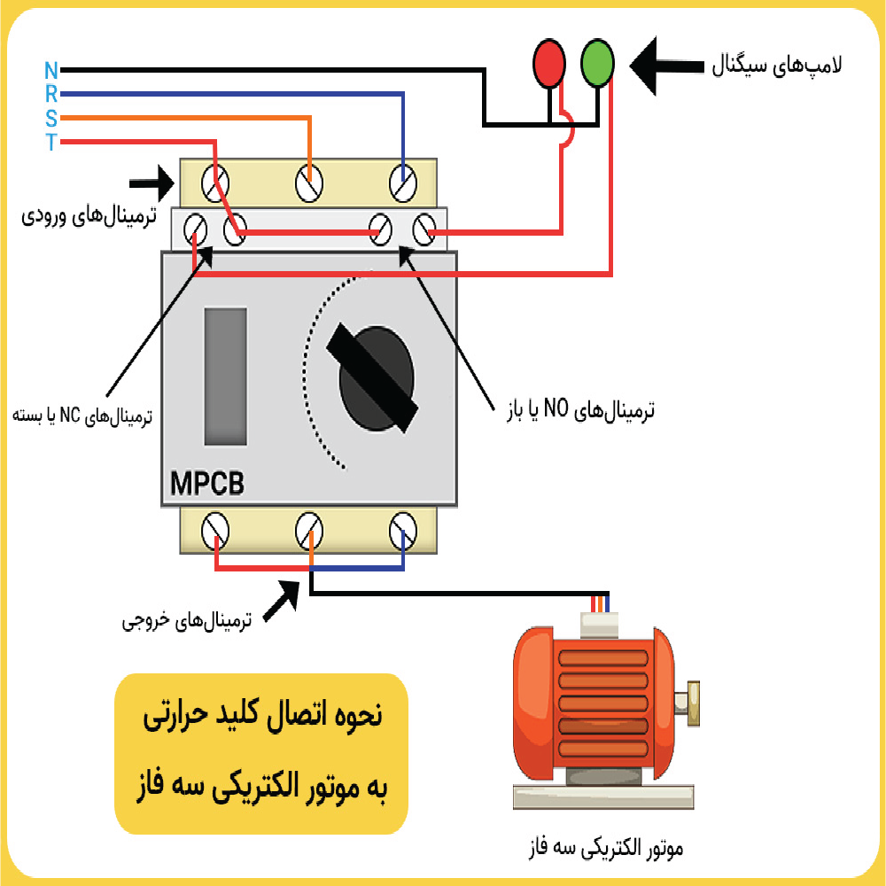 کلید حرارتی چه قابلیت هایی دارد؟