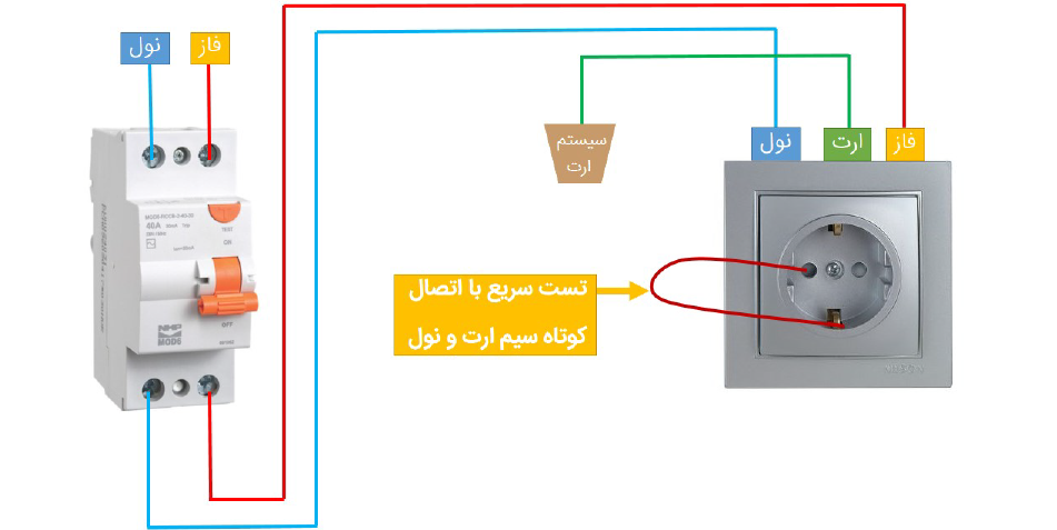 کلیدهای نشت جریان (RCB)